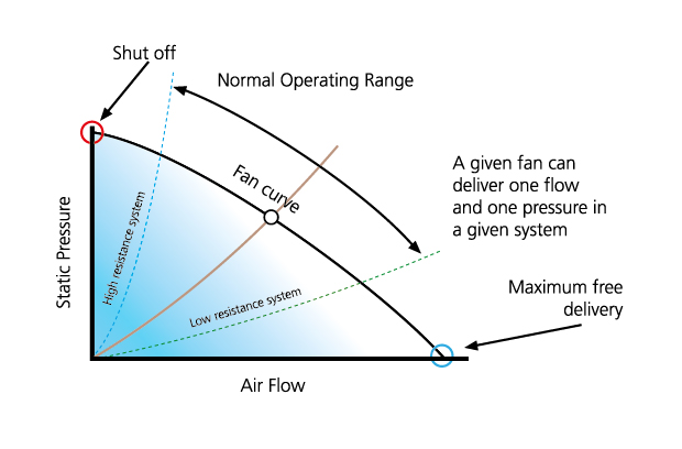 RAM_Fan_Chart